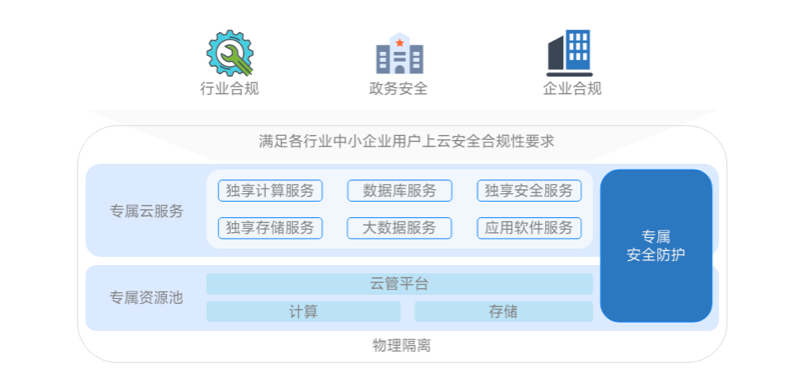 某区域企业智能制造能⼒整体评测情况