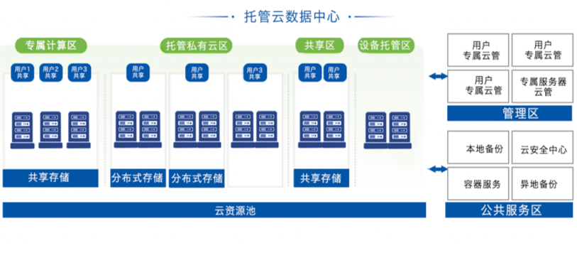 某区域企业智能制造能⼒整体评测情况